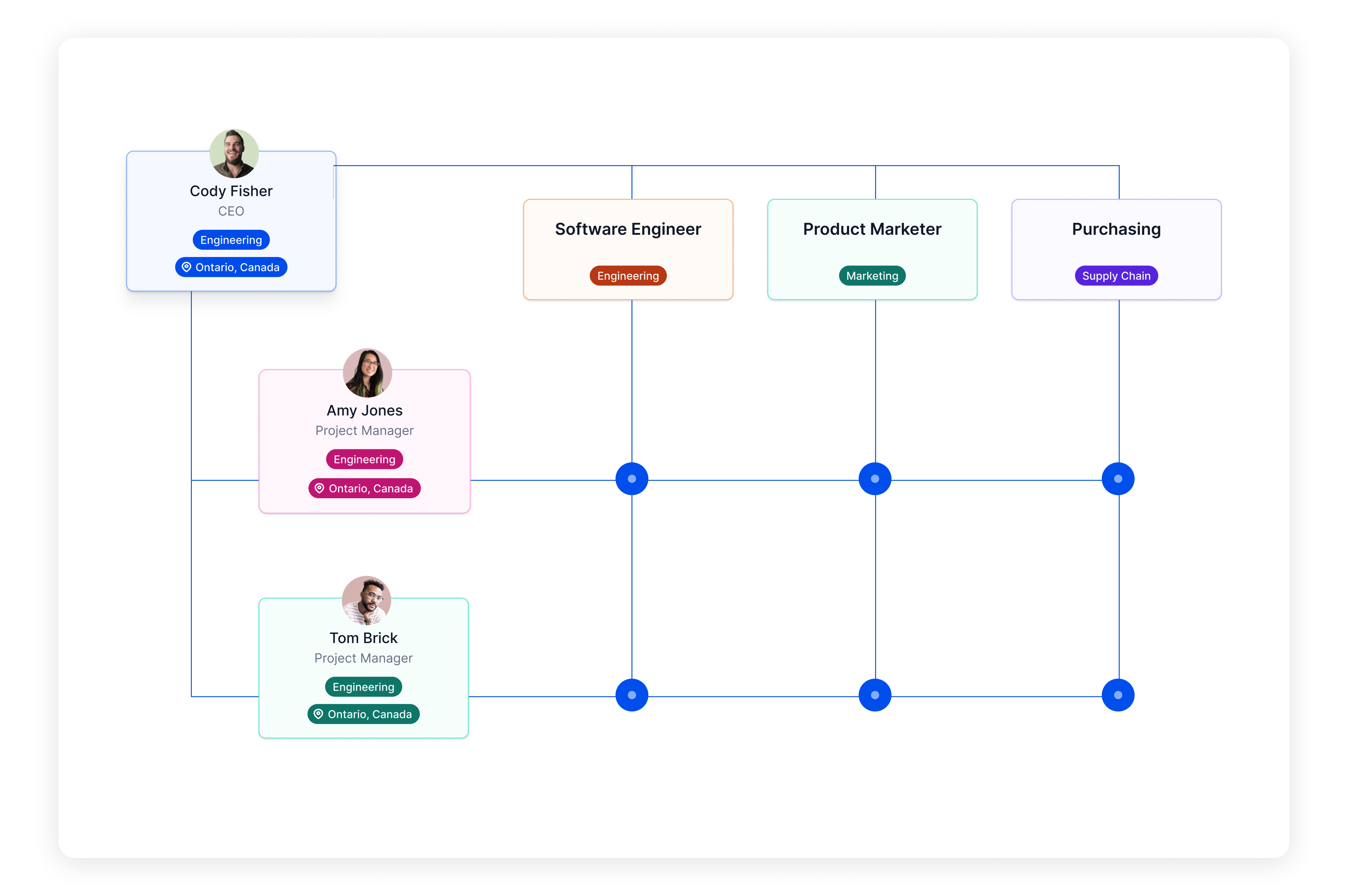 5-simple-advantages-and-disadvantages-of-a-matrix-organizational-structure